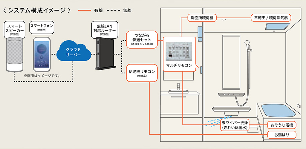 IoTで浴室（お風呂）につながる。自動で「 洗浄・お湯はり 」|TOTO